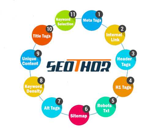 ecommerce-seo