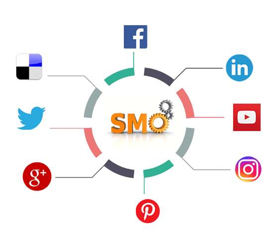 social media optimization