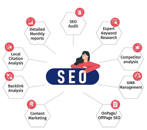 seo-company-patna